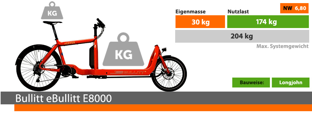 das bullit lastenfahrrad-modelle-Eine Studie zur Nutzlast