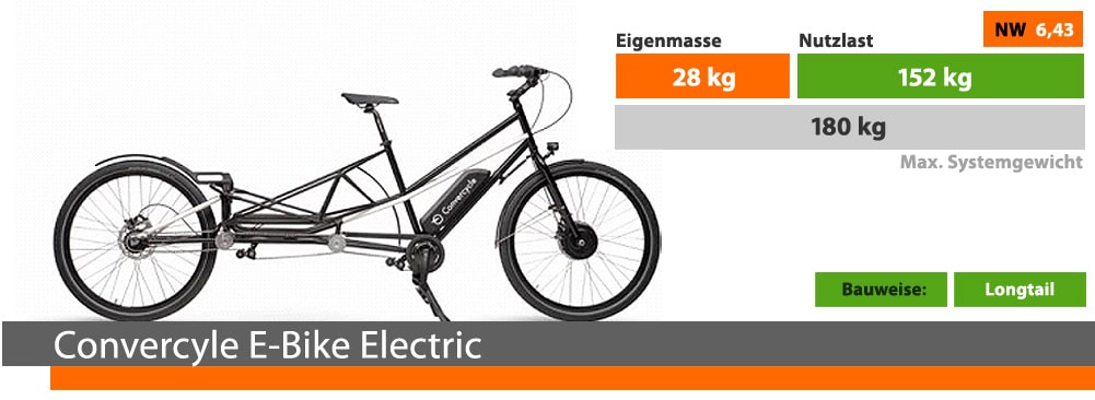 convercyle-e-bike-electric-longtail