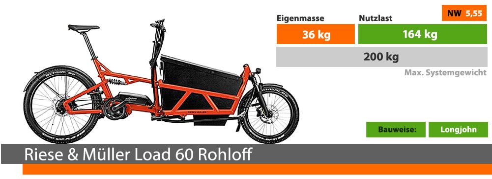 riese-und-mueller-load-60-rohloff