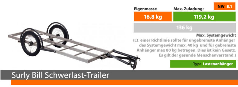 Fahrradanhänger Test 30 Modelle im Vergleich bis 200 kg